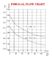 P 100-24 AL - 115 Volt (V) Voltage and 50/60 Hertz (Hz) Frequency Silent Oil Lubricated Air Compressor - 2