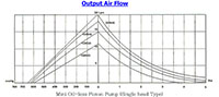 230 Alternating Current (AC) Voltage and 20 Liter Per Minute (L/min) Rated Airflow Air/Vacuum Pump - 3